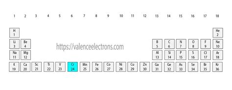 chromium valence electrons|chromium unpaired electrons.